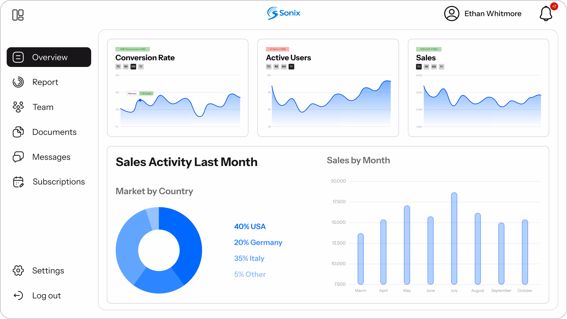 Operational dashboards and real-time process control.